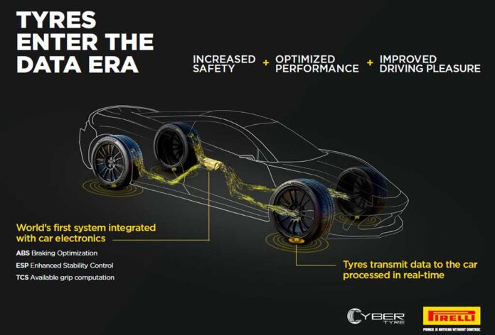 Pirelli Bosch Cyber Tyre