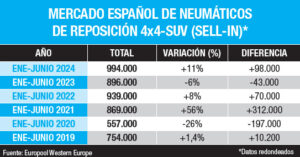 Neumáticos 4x4-SUV 