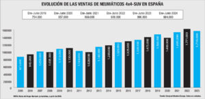 Neumáticos 4x4-SUV 