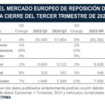 ETRMA ventas neumáticos septiembre