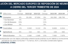 ETRMA ventas neumáticos septiembre