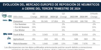 ETRMA ventas neumáticos septiembre