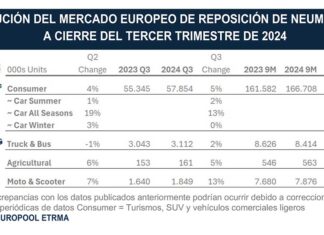 ETRMA ventas neumáticos septiembre