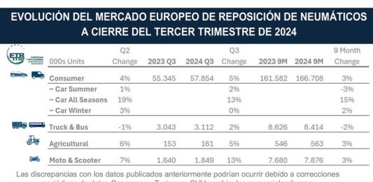 ETRMA ventas neumáticos septiembre