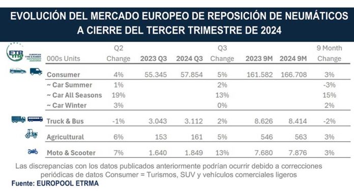 ETRMA ventas neumáticos septiembre