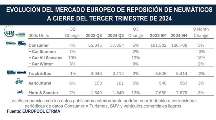 ETRMA ventas neumáticos septiembre