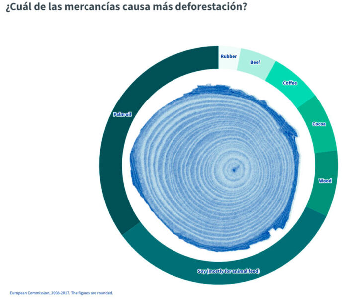 Ley deforestación Consejo Europeo