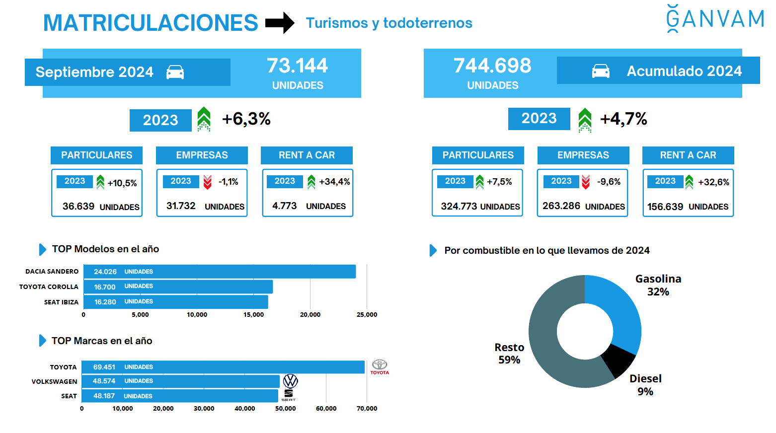 INFOGRAFIA MATRICULACIONES SEPTIEMBRE