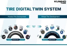 Kumho Tire Digital Twin