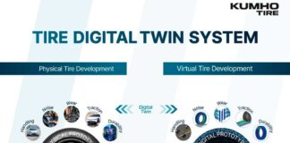 Kumho Tire Digital Twin