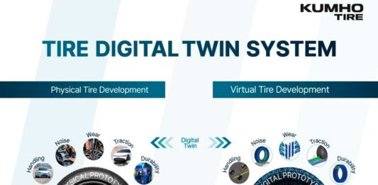 Kumho Tire Digital Twin