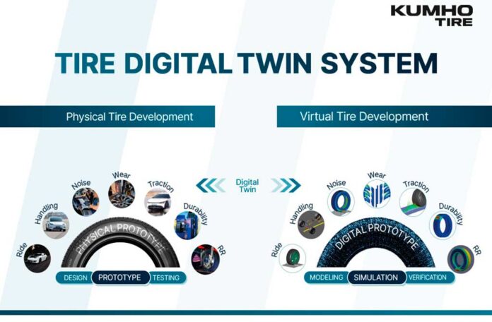 Kumho Tire Digital Twin