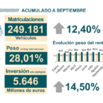 RENTING SEPTIEMBRE