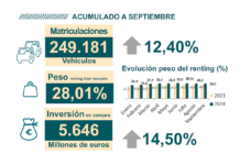 RENTING SEPTIEMBRE