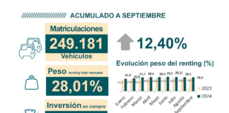 RENTING SEPTIEMBRE