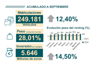 RENTING SEPTIEMBRE