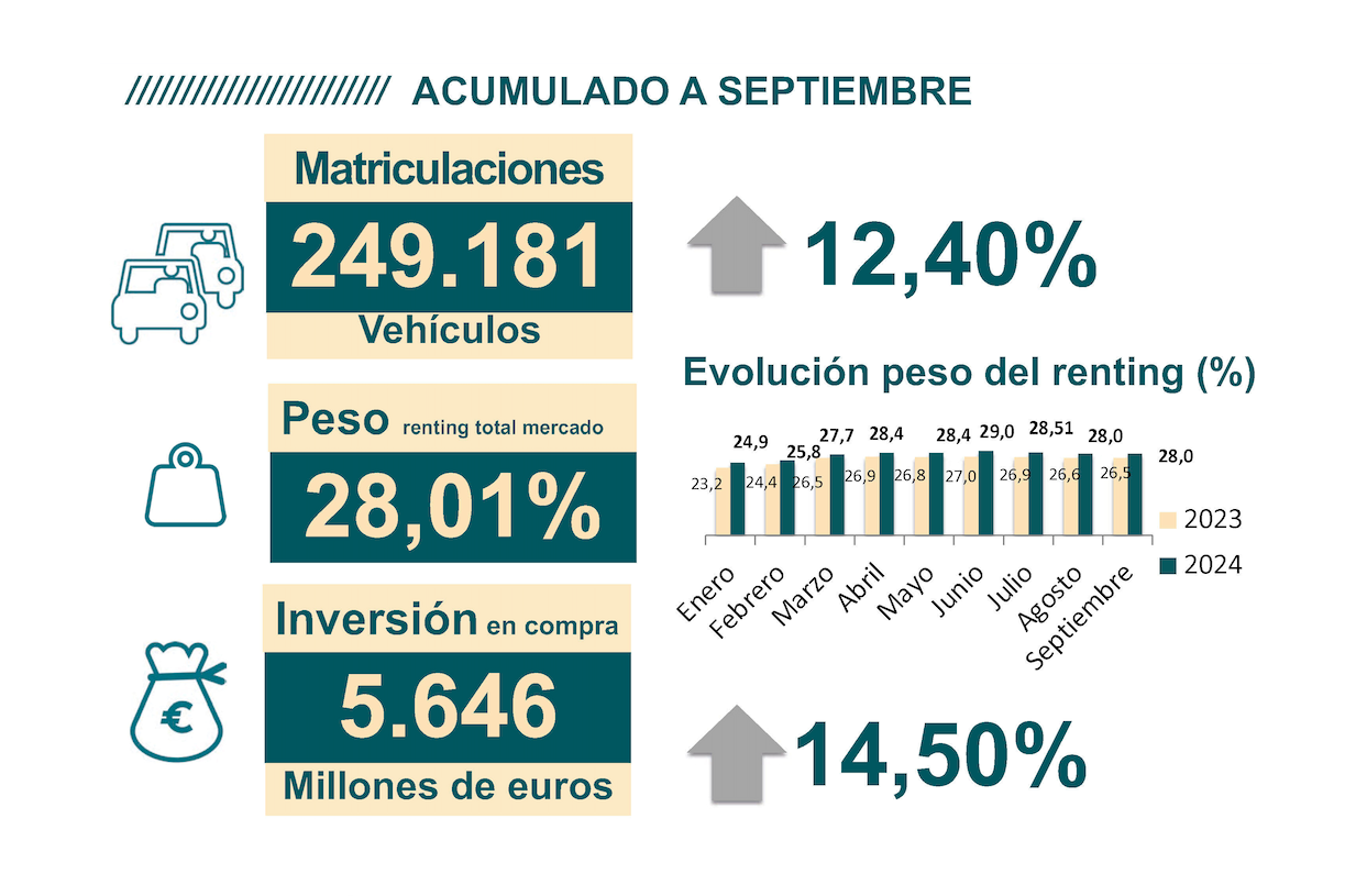 RENTING SEPTIEMBRE