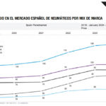 EuroPneus 285 Altas Prestaciones