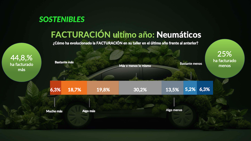 Cuadro facturación servicios de neumáticos