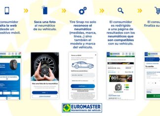 Euromaster TireSnap