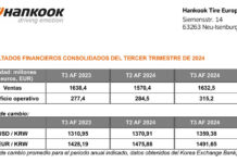 Hankook tercer trimestre