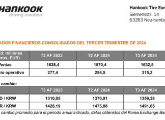 Hankook tercer trimestre