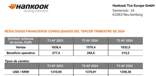 Hankook tercer trimestre