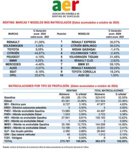 renting españa octubre 2024