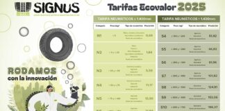 Nueva tarifa Signus 2025