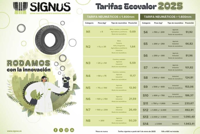 Nueva tarifa Signus 2025