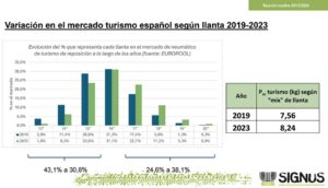 Signus tarifas 2025