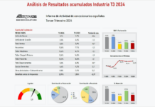 Concesionarios tercer trimestre 2024