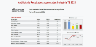 Concesionarios tercer trimestre 2024