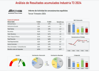 Concesionarios tercer trimestre 2024