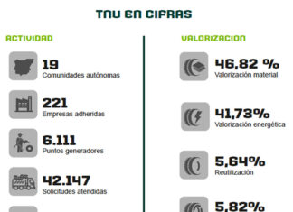 TNU Memoria 2023