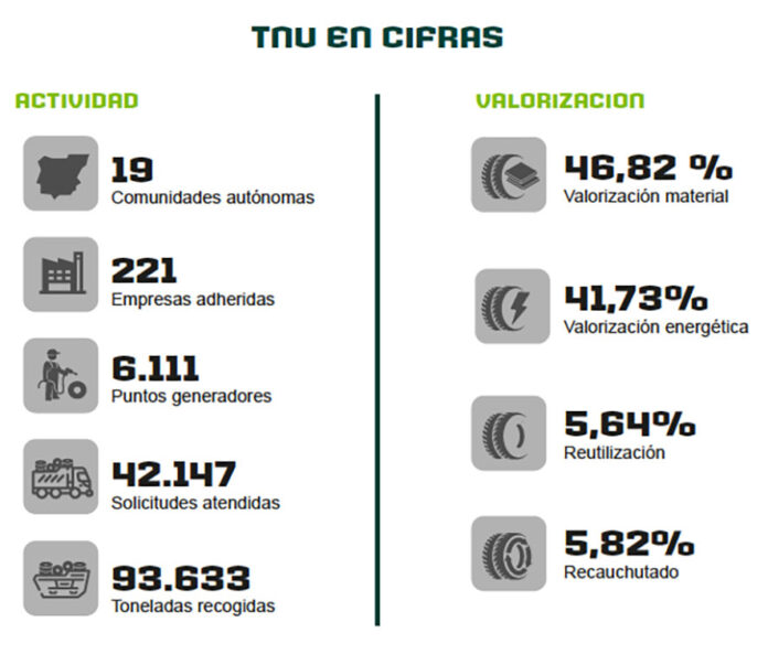 TNU Memoria 2023