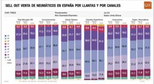 NEUMÁTICOS UHP