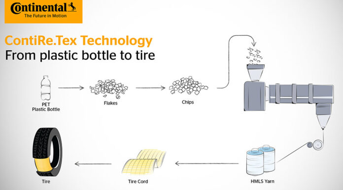 Neumáticos Continental botellas plástico