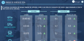 ANFAC edad media turismo