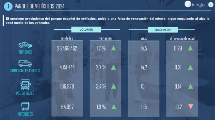 ANFAC edad media turismo