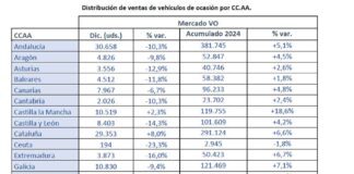 mercado V.O. 2024