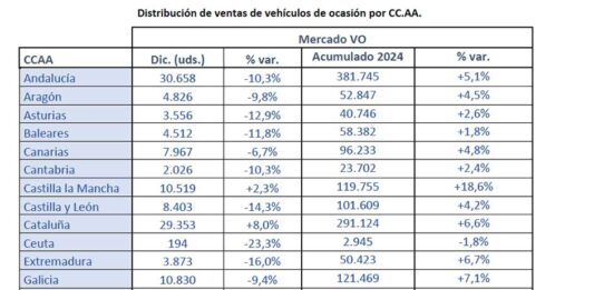 mercado V.O. 2024