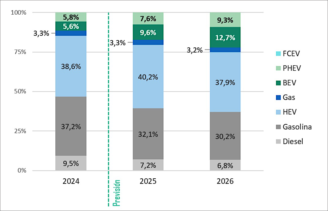 GANVAM MATRICULACIONES 2025