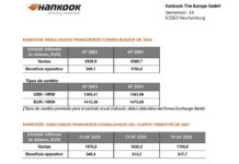 Hankook récord 2024