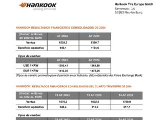 Hankook récord 2024