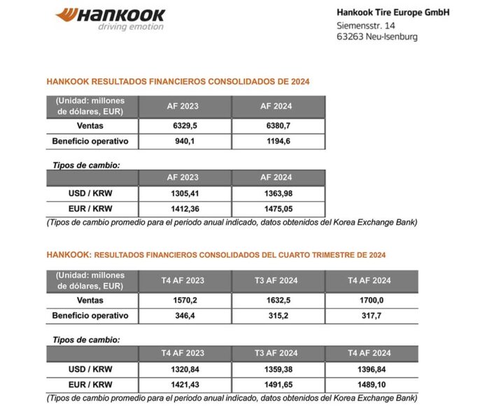 Hankook récord 2024