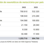 Neumáticos Dos Ruedas reportaje