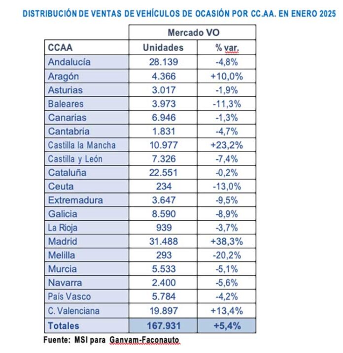 mercado V.O. enero 2025