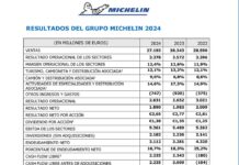 Grupo Michelin 2024