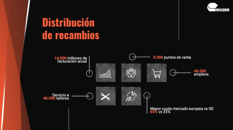 SECTOR DE RECAMBIOS